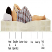 Tips on How to Choose Mattress