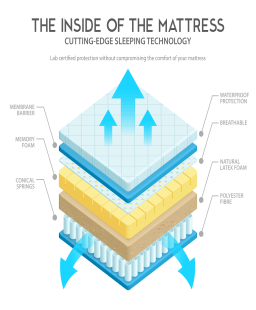 How to Identify High-Quality Innerspring Bed Mattresses