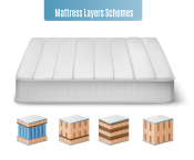 How to Identify High-Quality Innerspring Bed Mattresses