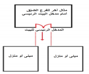 فرع ضيق أمام باب المنزل الرئيسي يقتل الطاقة